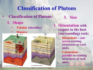 Classification of Plutons
•

Classification of Plutons:
1. Shape
•
•

Tabular (sheetlike)
Massive

3. Size
2. Orientation with
respect to the host
(surrounding) rock:
– Discordant – cuts
across existing
structures or rock
units.
– Concordant –
parallel to existing
structures of rock
units.

 