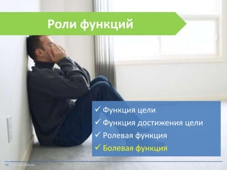 Роли функций

 Функция цели
 Функция достижения цели
 Ролевая функция
 Болевая функция
14 TIKTOKCOACH.RU

 