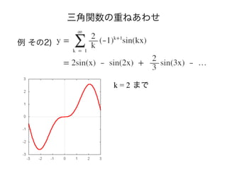 三角関数の重ねあわせ
例 その2)
k = 2 まで
 