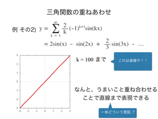 三角関数の重ねあわせ
例 その2)
k = 100 まで これは直線や！！
なんと、うまいこと重ね合わせる
ことで直線まで表現できる
一体どういう理屈..?
 