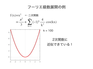 フーリエ級数展開の例
← 二次関数
k = 100
2次関数に
近似できている！
 