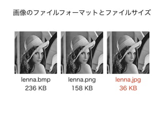 画像のファイルフォーマットとファイルサイズ
lenna.bmp
236 KB
lenna.png
158 KB
lenna.jpg
36 KB
 