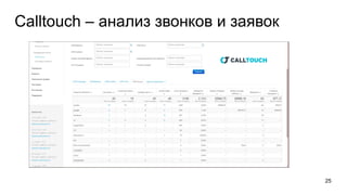 Calltouch – анализ звонков и заявок
25
 