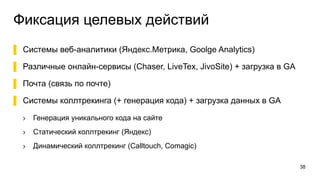 Фиксация целевых действий
38
▌  Системы веб-аналитики (Яндекс.Метрика, Goolge Analytics)
▌  Различные онлайн-сервисы (Chaser, LiveTex, JivoSite) + загрузка в GA
▌  Почта (связь по почте)
▌  Системы коллтрекинга (+ генерация кода) + загрузка данных в GA
›  Генерация уникального кода на сайте
›  Статический коллтрекинг (Яндекс)
›  Динамический коллтрекинг (Calltouch, Comagic)
 