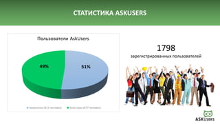 СТАТИСТИКА ASKUSERS
1798
зарегистрированных пользователей
 