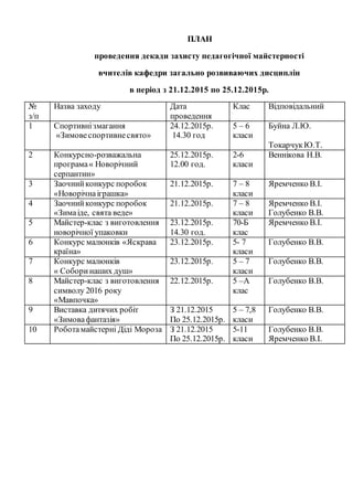 ПЛАН
проведення декади захисту педагогічної майстерності
вчителів кафедри загально розвиваючих дисциплін
в період з 21.12.2015 по 25.12.2015р.
№
з/п
Назва заходу Дата
проведення
Клас Відповідальний
1 Спортивнізмагання
«Зимовеспортивнесвято»
24.12.2015р.
14.30 год
5 – 6
класи
Буйна Л.Ю.
ТокарчукЮ.Т.
2 Конкурсно-розважальна
програма« Новорічний
серпантин»
25.12.2015р.
12.00 год.
2-6
класи
Веннікова Н.В.
3 Заочнийконкурс поробок
«Новорічнаіграшка»
21.12.2015р. 7 – 8
класи
Яремченко В.І.
4 Заочнийконкурс поробок
«Зимаіде, свята веде»
21.12.2015р. 7 – 8
класи
Яремченко В.І.
Голубенко В.В.
5 Майстер-клас з виготовлення
новорічної упаковки
23.12.2015р.
14.30 год.
70-Б
клас
Яремченко В.І.
6 Конкурс малюнків «Яскрава
країна»
23.12.2015р. 5- 7
класи
Голубенко В.В.
7 Конкурс малюнків
« Соборинаших душ»
23.12.2015р. 5 – 7
класи
Голубенко В.В.
8 Майстер-клас з виготовлення
символу 2016 року
«Мавпочка»
22.12.2015р. 5 –А
клас
Голубенко В.В.
9 Виставка дитячих робіт
«Зимовафантазія»
З 21.12.2015
По 25.12.2015р.
5 – 7,8
класи
Голубенко В.В.
10 Роботамайстерні Діді Мороза З 21.12.2015
По 25.12.2015р.
5-11
класи
Голубенко В.В.
Яремченко В.І.
 