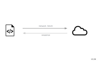 /3013
network fetch
response
 