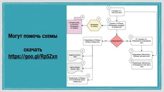 Могут помочь схемы
скачать
https://goo.gl/Rp5Zxn
 