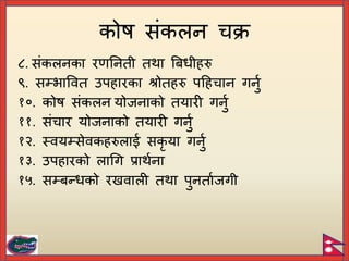 ८. संकलनका रणयनती तथा बिधीहरु
९. सम्भापवत उिहारका श्रोतहरु िटहचान गनुि
१०. कोष संकलन योजनाको तयारी गनुि
११. संचार योजनाको तयारी गनुि
१२. स्वयम्सेवकहरुलाई सकृ या गनुि
१३. उिहारको लागग प्राथिना
१५. सम्िन्धको रख वाली तथा िुनतािजगी
कोष संकलन चक्र
 