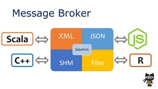 Message Broker
XML JSON
SHM Files
BabelFish
R
Scala
C++
 