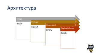 Архитектура
Image
Binary
Payload
Base64
Image part
Binary
Payload chunk
Base64
 