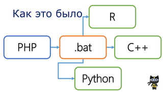 Как это было
PHP .bat
R
C++
Python
 