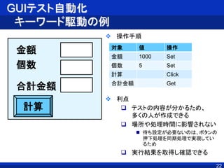 GUIテスト自動化
キーワード駆動の例
 操作手順
 利点
 テストの内容が分かるため、
多くの人が作成できる
 場所や処理時間に影響されない
 待ち設定が必要ないのは、ボタンの
押下処理を同期処理で実現してい
るため
 実行結果を取得し確認できる
22
金額
個数
計算
合計金額
対象 値 操作
金額 1000 Set
個数 5 Set
計算 Click
合計金額 Get
 