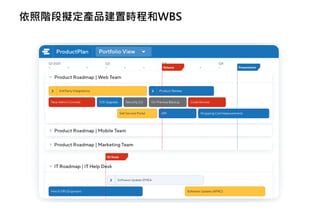 依照階段擬定產品建置時程和WBS
 