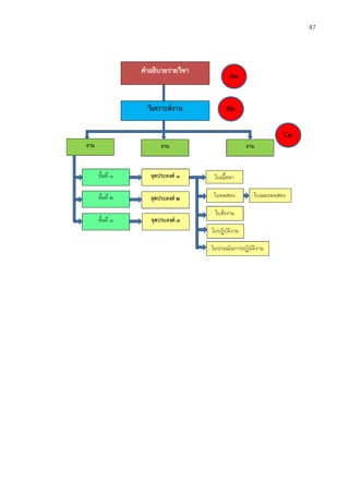 คู่มือการจัดทําแผนการจัดการเรียนรู้มุ่งสมรรถนะ.pdf