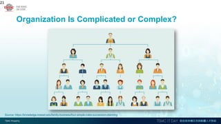 Organization Is Complicated or Complex?
21
Source: https://knowledge.insead.edu/family-business/four-simple-rules-succession-planning
 