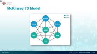 McKinsey 7S Model
24
Source: https://www.edrawsoft.com/mckinsey-7s-model.html
 