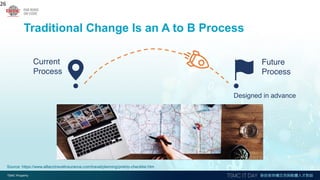 Traditional Change Is an A to B Process
26
Source: https://www.allianztravelinsurance.com/travel/planning/pretrip-checklist.htm
Current
Process
Future
Process
Designed in advance
 