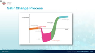 Satir Change Process
38
Source: https://www.ciopages.com/change-management-models/satir-change-model
 