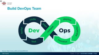 Build DevOps Team
43
Source: https://www.yun88.com/news/659.html
 