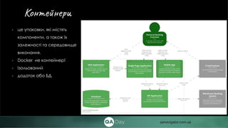 - це упаковки, які містять
компоненти, а також їх
залежності та середовище
виконання.
- Docker не контейнер!
- Ізольований
- додаток або БД
Контейнери
qanavigator.com.ua
 