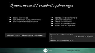 ➔ рівень контейнер
➔ обмеженність масштабування
➔ низький вплив на тестування
Ознаки простої / складної архітектури
qanavigator.com.ua
➔ розподілена архітектура
➔ декілька баз даних
➔ рівень компоненти
➔ різний набір технологій
➔ гнучке масштабування
 