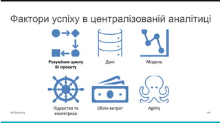 Фактори успіху в централізованій аналітиці
Розуміння циклу
BI проекту
Дані Модель
Лідерство та
експетриза
Облік витрат Agility
VK Advisory 04.
 