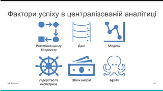 Фактори успіху в централізованій аналітиці
Розуміння циклу
BI проекту
Дані Модель
Лідерство та
експетриза
Облік витрат Agility
VK Advisory 04.
 