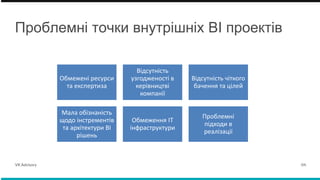 Проблемні точки внутрішніх BI проектів
Обмежені ресурси
та експертиза
Відсутність
узгодженості в
керівництві
компанії
Відсутність чіткого
бачення та цілей
Мала обізнаність
щодо інстрементів
та архітектури BI
рішень
Обмеження IT
інфраструктури
Проблемні
підходи в
реалізації
VK Advisory 04.
 