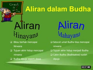 Aliran dalam Budha
 Biksu berhak mencapai
Nirwana
 Tujuan akhir hidup mencapai
nirwana
 Budha dipuja seperti dewa
 Seluruh umat Budha bisa mencapai
nirwana
 Tujuan akhir hidup menjadi Budha
 Calon Budha (Bodhisatwa) sudah
dipuja
 