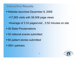 Interactive Results
 Website launched December 9, 2009

  17,565 visits with 58,508 page views

  Average of 3.33 pages/visit , 2:52 minutes on site

 39 State Proclamations

 30 national events submitted

 60 patient stories submitted

 350+ partners

                            23
 