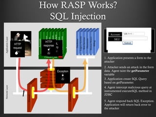 How RASP Works?
SQL Injection
Firewall
Hardened OS
Web Server
App Server
Firewall
Databases
LegacySystems
WebServices
Directories
HumanResrcs
Billing
Custom Code
APPLICATION
ATTACK
NetworkLayerApplicationLayer
Accounts
Finance
Administration
Transactions
Communication
KnowledgeMgmt
E-Commerce
Bus.Functions
HTTP
request

SQL
query

HTTP
response


"SELECT * FROM
accounts WHERE
acct=‘’ OR 1=1--
’"
1. Application presents a form to the
attacker
2. Attacker sends an attack in the form
data. Agent taint the getParameter
variable
3. Application create SQL Query
based on getParameter.
Exception: Invalid SQL
Query
4. Agent intercept malicious query at
instrumented executeSQL method in
JDBC
5. Agent respond back SQL Exception.
Application will return back error to
the attacker
Account:
SKU:
Account:
SKU:
11
Exception


 