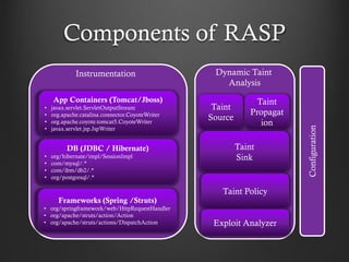 Components of RASP
App Containers (Tomcat/Jboss)
• javax.servlet.ServletOutputStream
• org.apache.catalina.connector.CoyoteWriter
• org.apache.coyote.tomcat5.CoyoteWriter
• javax.servlet.jsp.JspWriter
DB (JDBC / Hibernate)
• org/hibernate/impl/SessionImpl
• com/mysql/.*
• com/ibm/db2/.*
• org/postgresql/.*
Frameworks (Spring /Struts)
• org/springframework/web/HttpRequestHandler
• org/apache/struts/action/Action
• org/apache/struts/actions/DispatchAction
Instrumentation Dynamic Taint
Analysis
Taint
Source
Taint
Propagat
ion
Taint
Sink
Taint Policy
Exploit Analyzer
Configuration
 