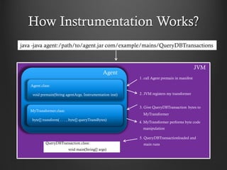 How Instrumentation Works?
java -java agent:/path/to/agent.jar com/example/mains/QueryDBTransactions
JVM
Agent
Agent.class:
void premain(String agentArgs, Instrumentation inst)
MyTransformer.class:
byte[] transform( . . . , byte[] queryTransBytes)
1. call Agent premain in manifest
2. JVM registers my transformer
3. Give QueryDBTransaction bytes to
MyTransformer
4. MyTransformer performs byte code
manipulation
QueryDBTransaction.class:
void main(String[] args)
5. QueryDBTransactionloaded and
main runs
 