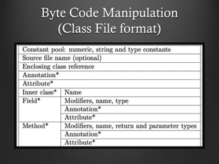 Byte Code Manipulation
(Class File format)
 