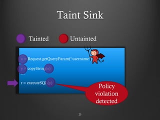 Taint Sink
25
x = Request.getQueryParam(“username”)
…
y = copyString(x)
…
r = executeSQL(y)
Tainted Untainted
Policy
violation
detected
 