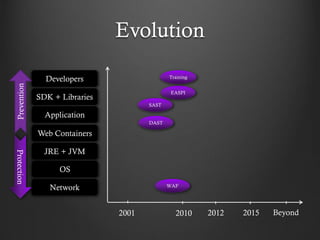 Evolution
Developers
SDK + Libraries
Application
Web Containers
JRE + JVM
OS
Network
2001 2010 2012 2015 Beyond
DAST
SAST
EASPI
WAF
Training
Prevention
Protection
 