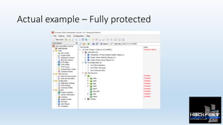 Actual example – Fully protected
	
 