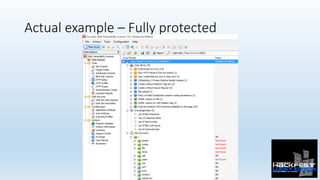 Actual example – Fully protected
	
 