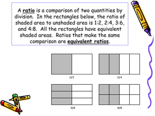 A ratio is a comparison of two quantities by 
division. In the rectangles below, the ratio of 
shaded area to unshaded area is 1:2, 2:4, 3:6, 
and 4:8. All the rectangles have equivalent 
shaded areas. Ratios that make the same 
comparison are equivalent ratios. 
 