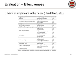 Evaluation – Effectiveness
• More examples are in the paper (Heartbleed, etc.)
Pinpointing Vulnerabilities 34
 