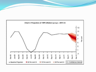 Rbi ppt