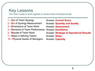 Key Lessons
 The Team needs to work together to achieve their individual results

1 - Aim of Team Synergy                 Answer: Current Score
2 - Q’s of Synergy Measurement          Answer: Quantity and Quality
3 - Dimensions of Team Work             Answer: Assessment
4 - Elements of Team Performance        Answer: Excellence
5 - Results of Team Work                Answer: Strategic & Operational Results
7 - Steps in defining Teams             Answer: Steps
10 - Physical Assets of Managers        Answer: Capacity




                                                                       6
 