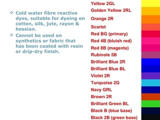 2004
26
REACTIVE DYES Cold water fibre reactive
dyes, suitable for dyeing on
cotton, silk, jute, rayon &
hessian.
 Cannot be used on
synthetics or fabric that
has been coated with resin
or drip-dry finish.
Yellow 2GL
Golden Yellow 2RL
Orange 2R
Scarlet
Red BG (primary)
Red 4B (bluish red)
Red 8B (magenta)
Rubinole 5B
Brilliant Blue 2R
Brilliant Blue BL
Violet 2R
Turquoise 2G
Navy GRL
Brown 2R
Brilliant Green BL
Black B (blue base)
Black 2B (green base)
 