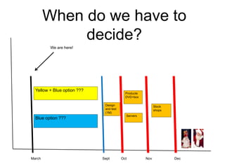 When do we have to
decide?
We are here!

Yellow + Blue option ???

Producte
DVD+box
Design
and test
(1M)
Servers

Blue option ???

March

Stock
shops

Sept

Oct

Nov

Dec

 