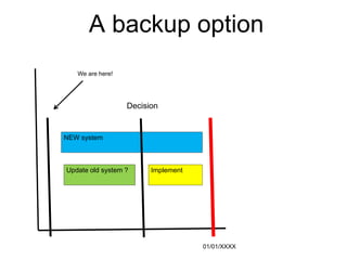 A backup option
We are here!

Decision

NEW system

Update old system ?

Implement

01/01/XXXX

 