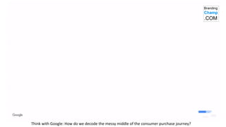 Think with Google: How do we decode the messy middle of the consumer purchase journey?
 