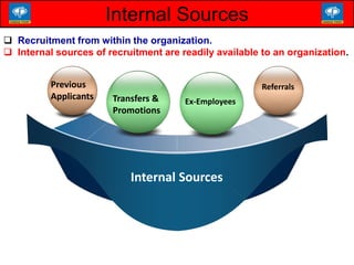 Internal Sources
Previous
Applicants
Referrals
Transfers &
Promotions
Ex-Employees
Internal Sources
 Recruitment from within the organization.
 Internal sources of recruitment are readily available to an organization.
 