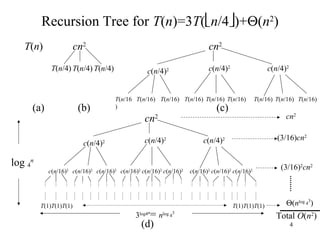 4
Recursion Tree for T(n)=3T(n/4)+Θ(n2
)
T(n)
(a)
cn2
T(n/4) T(n/4) T(n/4)
(b)
cn2
c(n/4)2 c(n/4)2
c(n/4)2
T(n/16) T(n/16) T(n/16)T(n/16)T(n/16)T(n/16
)
T(n/16) T(n/16) T(n/16)
(c)
cn2
c(n/4)2 c(n/4)2
c(n/4)2
c(n/16)2
c(n/16)2
c(n/16)2
c(n/16)2
c(n/16)2
c(n/16)2
c(n/16)2
c(n/16)2
c(n/16)2
cn2
(3/16)cn2
(3/16)2
cn2
T(1)T(1) T(1)T(1) T(1)T(1) Θ(nlog 4
3
)
3log4n
= nlog 4
3
Total O(n2
)
log 4
n
(d)
 