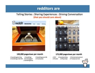 Reddit Advertisement Sales Pitch